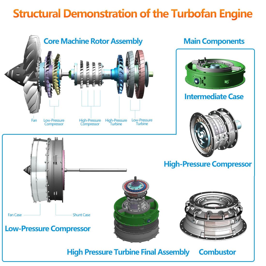 1:10 Motorized Dual-Spool Turbofan Engine Kit