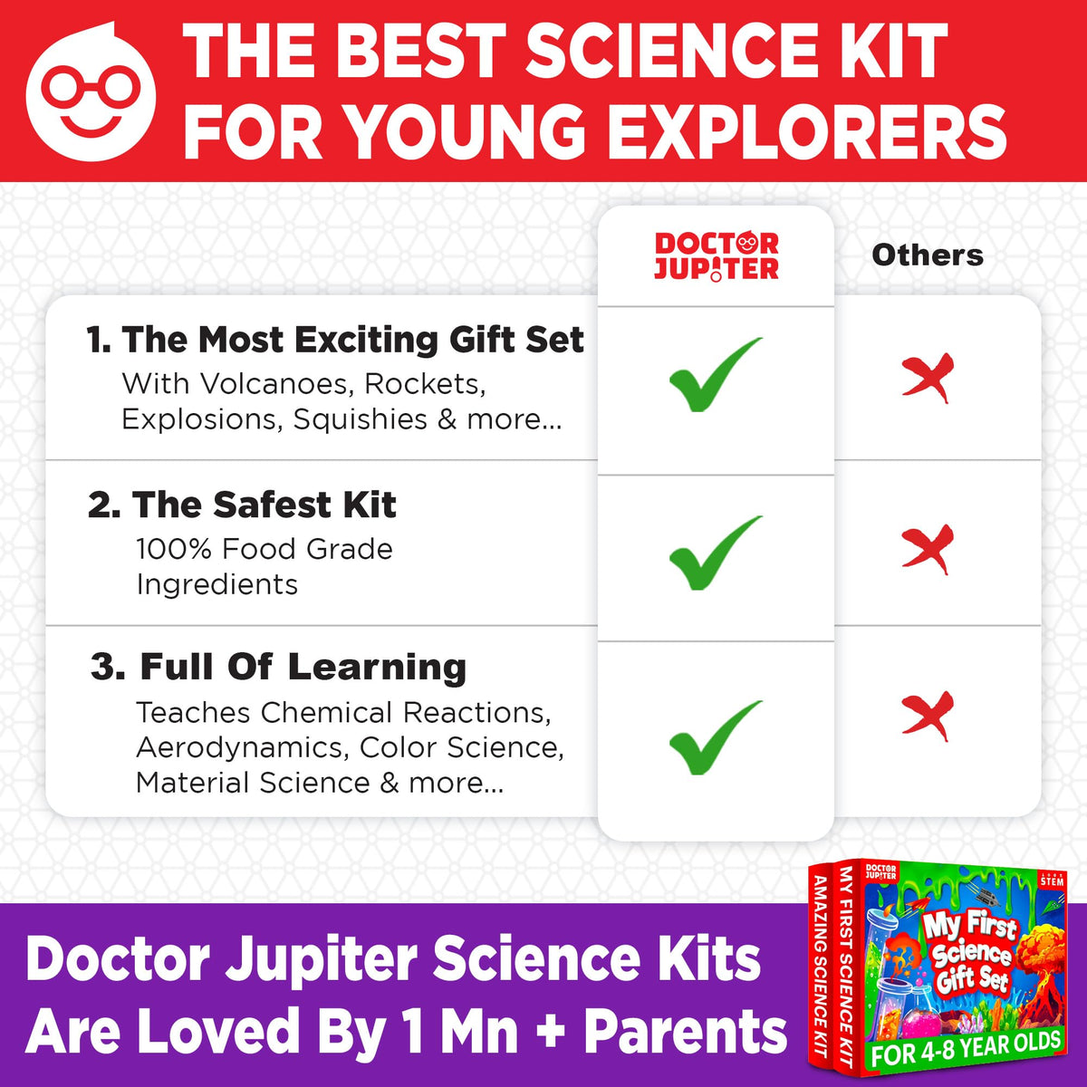 Doctor Jupiter 135-Experiment Science Kit